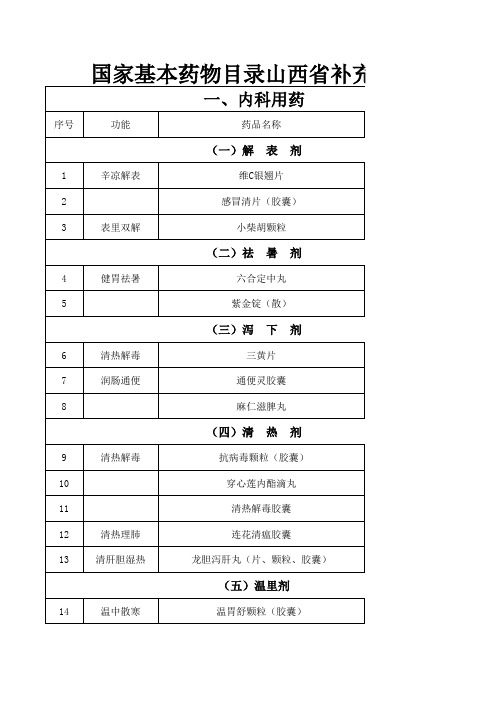 国家基本药物目录山西省补充目录