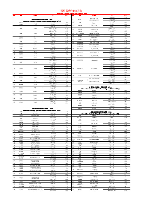 弱酸、弱碱的解离常数表(精排打印版)