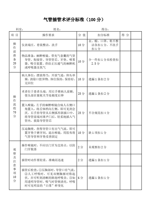 气管插管术评分标准