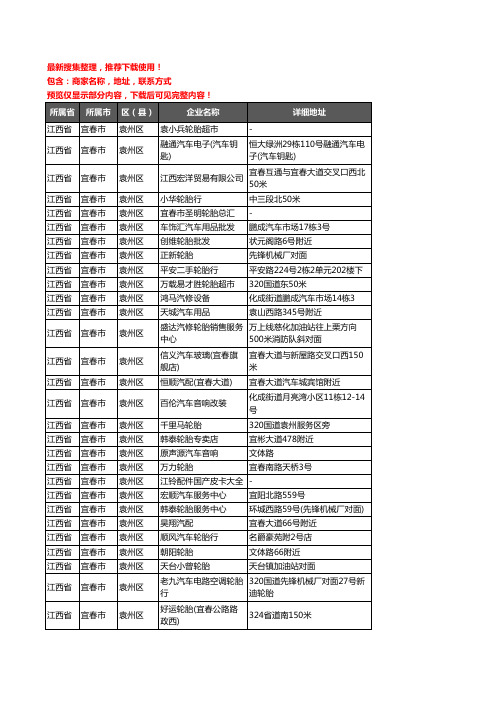 新版江西省宜春市袁州区汽车用品企业公司商家户名录单联系方式地址大全161家