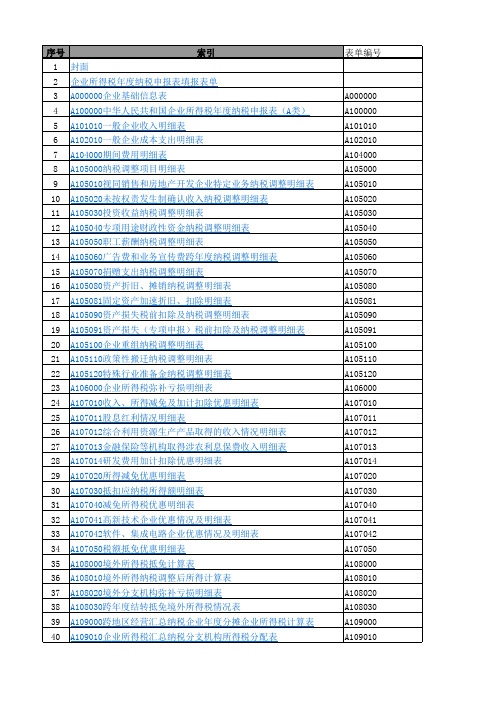 2014版企业所得税申报表(自带逻辑关系)