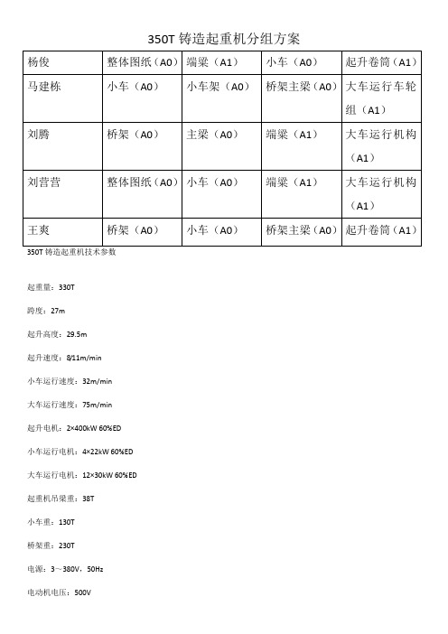 铸造起重机分配