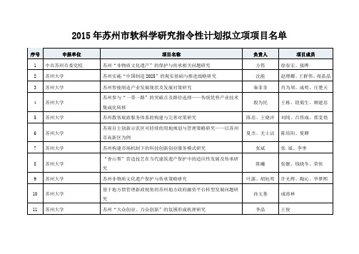 2015年苏州市软科学研究指令性计划拟立项项目名单