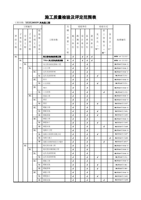 风电场工程质量验收项目划分表