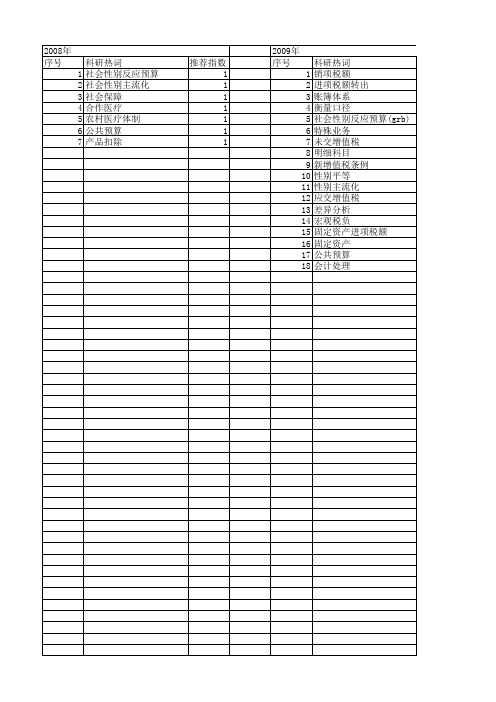 【国家社会科学基金】_国家税务局_基金支持热词逐年推荐_【万方软件创新助手】_20140811