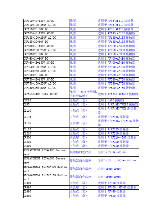 ABB接触器附件选型