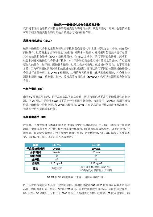 涨知识——酚酸类化合物含量检测方法
