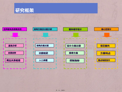 徐州经济开发区城市设计