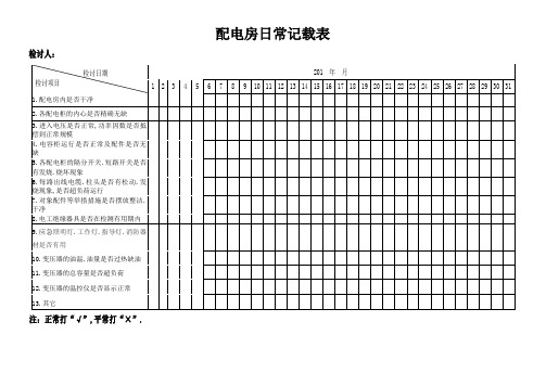 17、配电房日常检查记录表