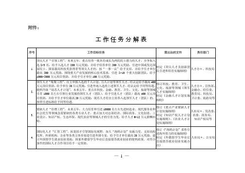 工作任务分解表