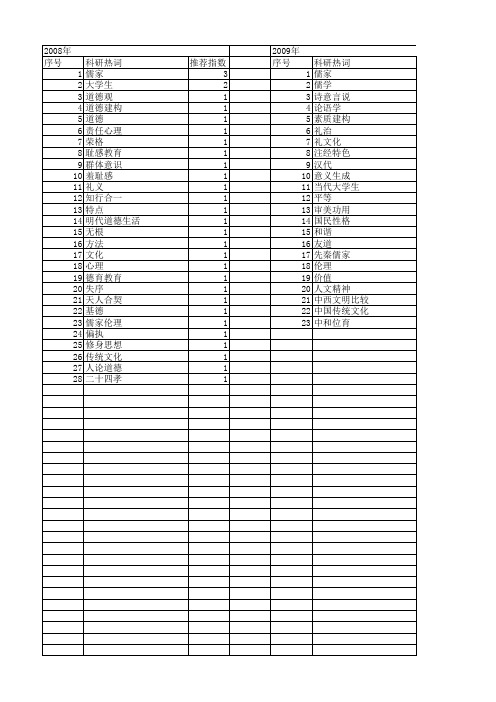 【国家社会科学基金】_儒家伦理道德_基金支持热词逐年推荐_【万方软件创新助手】_20140803