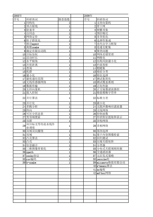 【计算机科学】_最小化_期刊发文热词逐年推荐_20140723