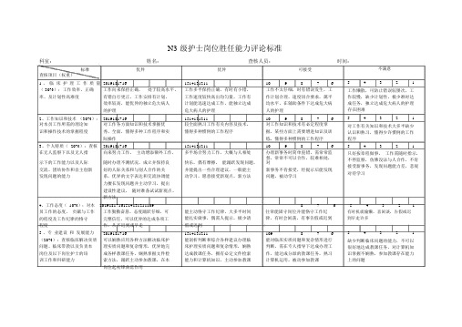 N3级护士的岗位胜任能力评价标准