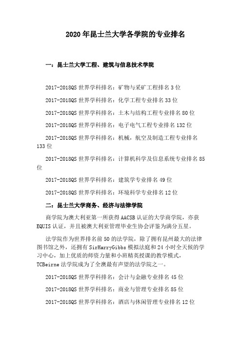 2020年昆士兰大学各学院的专业排名