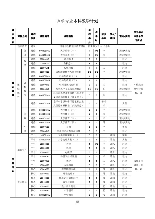 声学专业本科教学计划