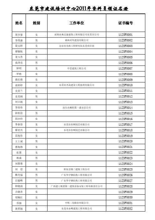 2011东莞资料员合格领证名单