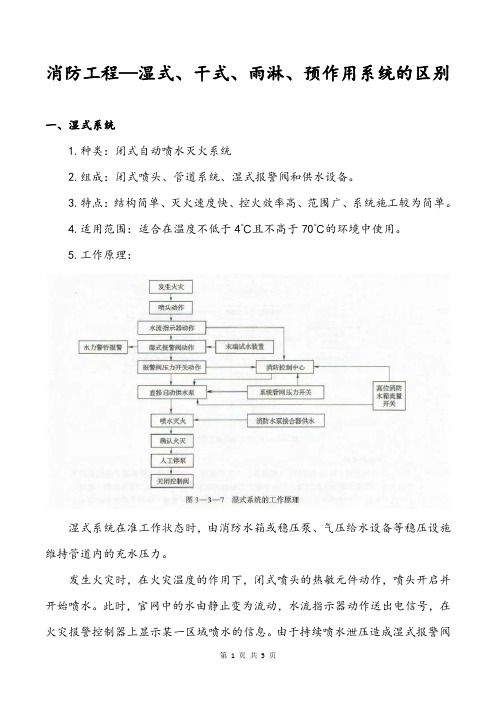 消防工程—湿式、干式、雨淋、预作用系统的区别