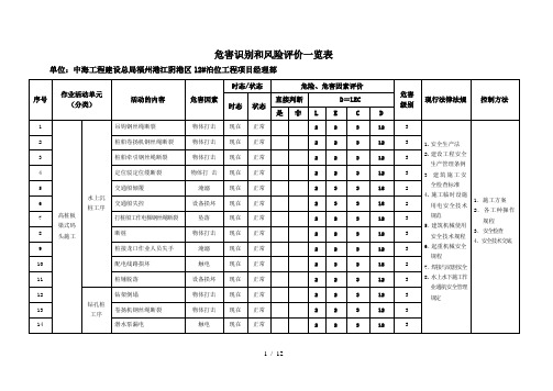 危害识别和风险评价览表