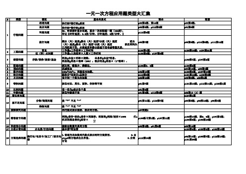 新人教版七年级上册一元一次方程应用题类型大汇集