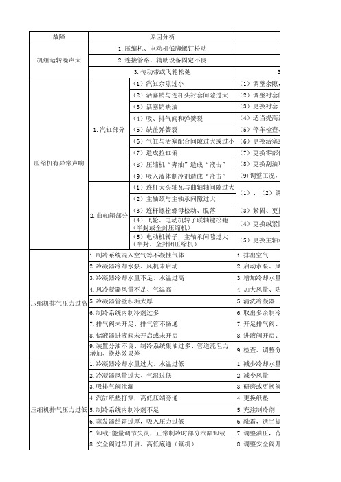 制冷机组常见故障。原因及排除方法