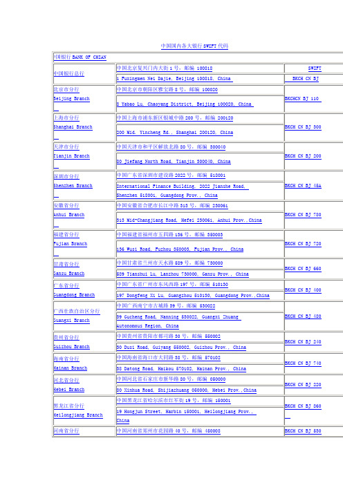 中国国内各大银行SWIFT代码