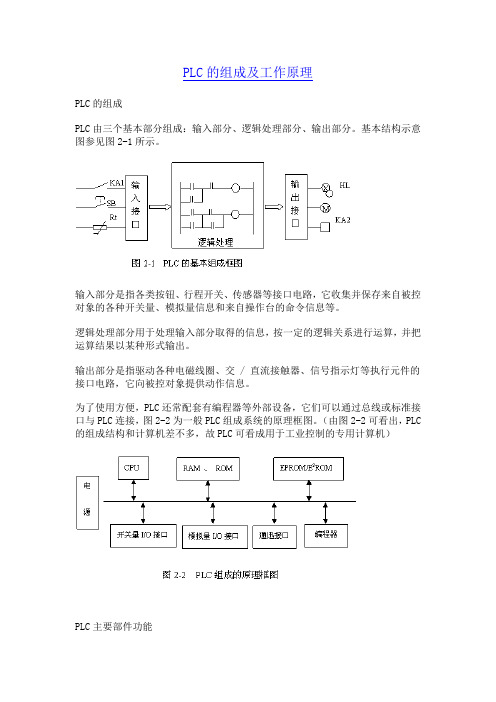 PLC的组成及工作原理