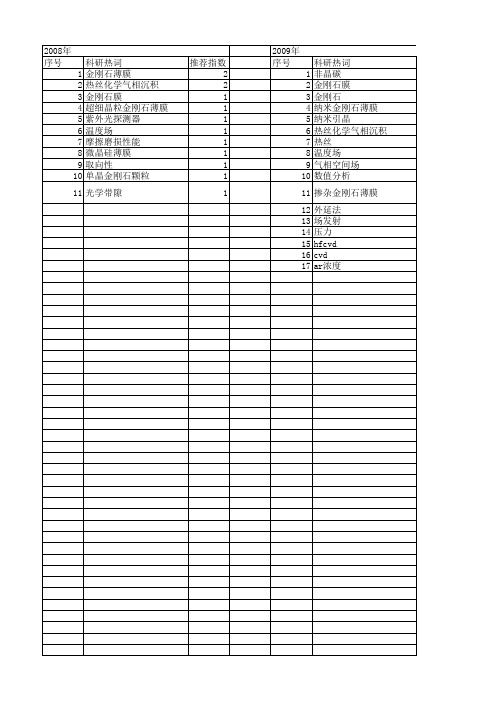 【国家自然科学基金】_热丝cvd_基金支持热词逐年推荐_【万方软件创新助手】_20140802