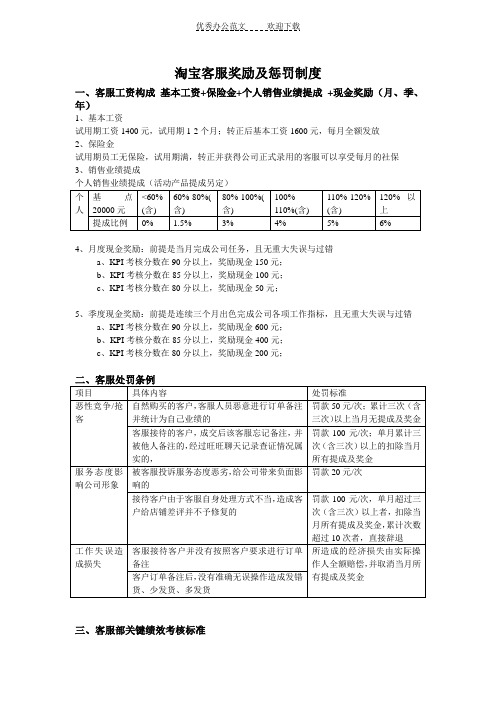 淘宝客户奖励及惩罚制度