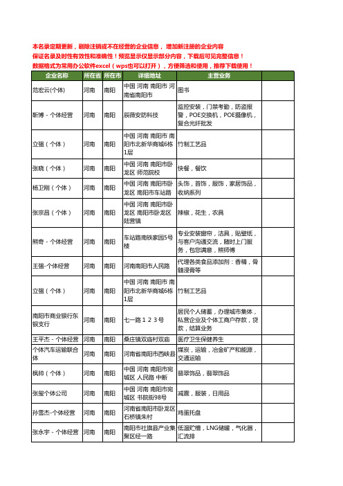 新版河南省南阳个体工商企业公司商家名录名单联系方式大全31家