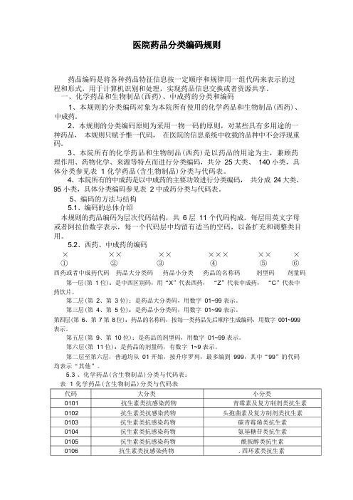 医院药品分类编码规则