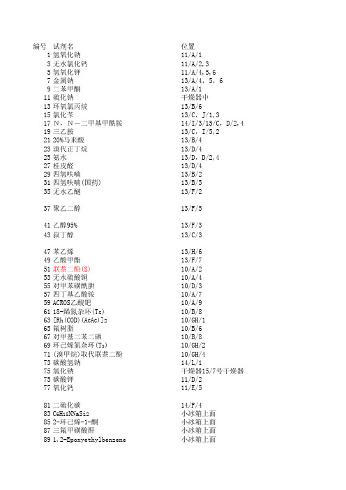 试剂位置