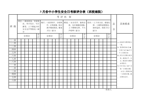 3月份行为习惯规范月考核评分表