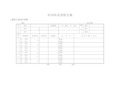 培训体系表格全集 32个表格