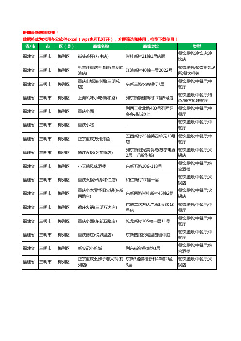 2020新版福建省三明市梅列区重卡工商企业公司商家名录名单黄页联系方式大全16家