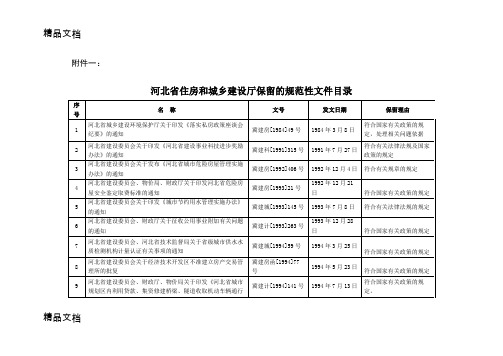 3()河北省住房和城乡建设厅保留的规范性文件目录.