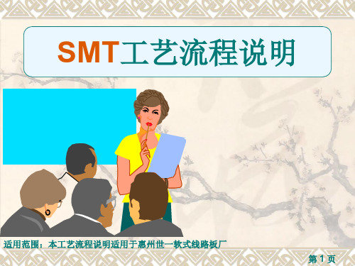 SMT基础知识(培训资料)