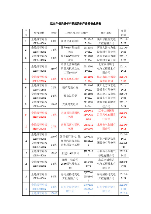 管母线业绩表