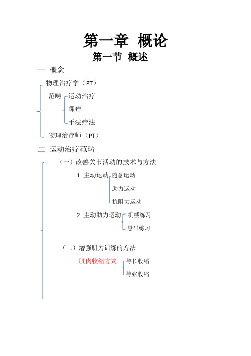 物理治疗学一结构导图