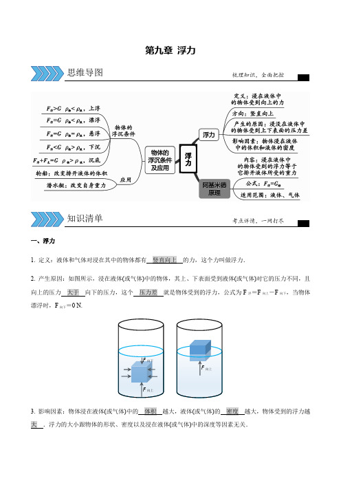 第九章 浮力(思维导图+知识清单)-中考物理一轮复习