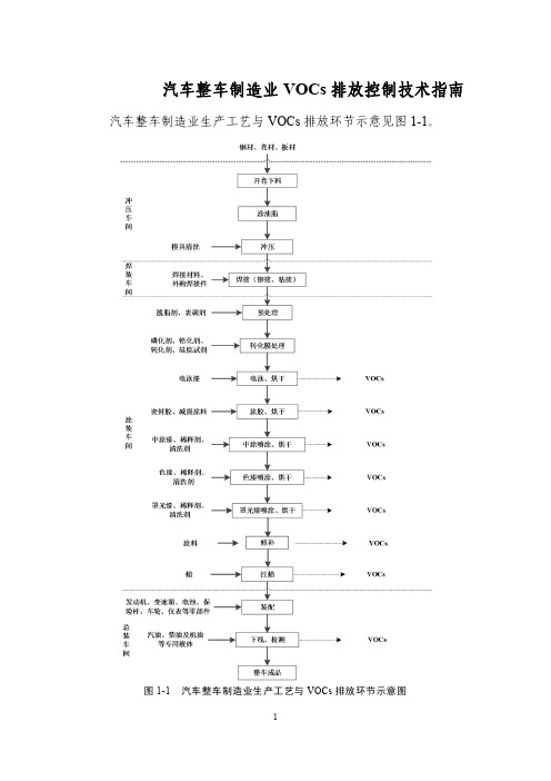 汽车整车制造业VOCs排放控制技术指南