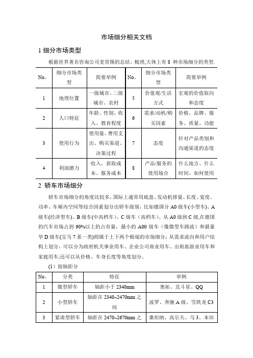 市场细分相关文档