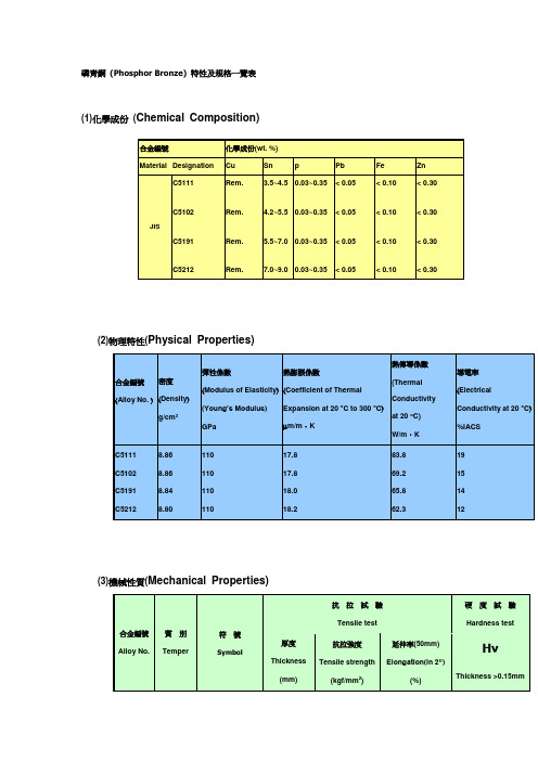 磷青铜 (Phosphor Bronze) 特性及规格一览表(最全)word资料