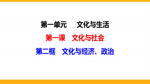 高中政治《文化与经济、政治》专题复习精品PPT课件