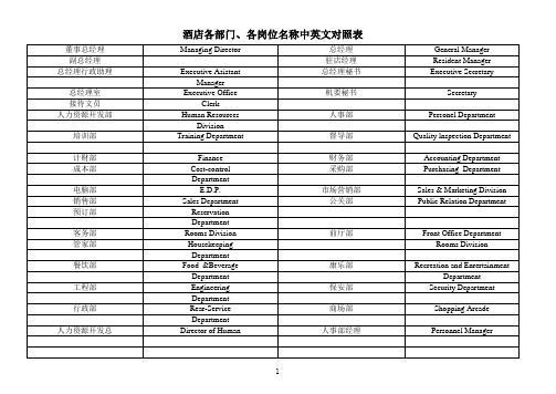 酒店各部门、各岗位名称中英文对照表