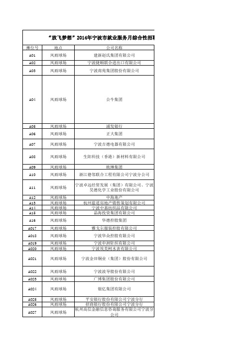 4. 大型招聘会企业名录