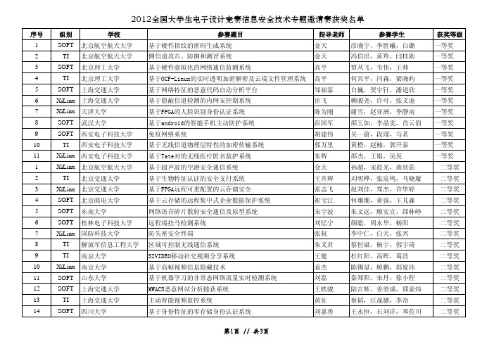 2012年全国竞赛信息安全技术专题邀请赛获奖名单-2012年电子设计大赛资料