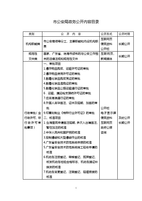 市公安局政务公开内容目录