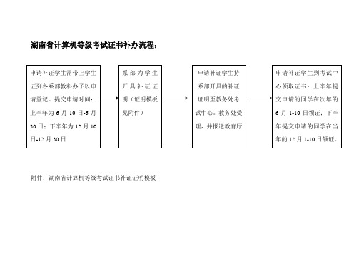 最新湖南省计算机等级考试证书补办流程