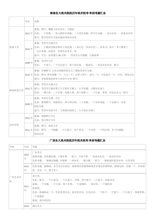 美术高考历年单招试题讲解