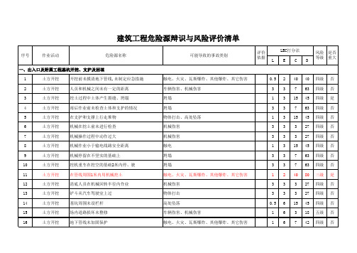 建筑工程危险源辨识与风险评价清单